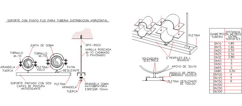 Detalhes do suporte de tubulação de distribuição horizontal
